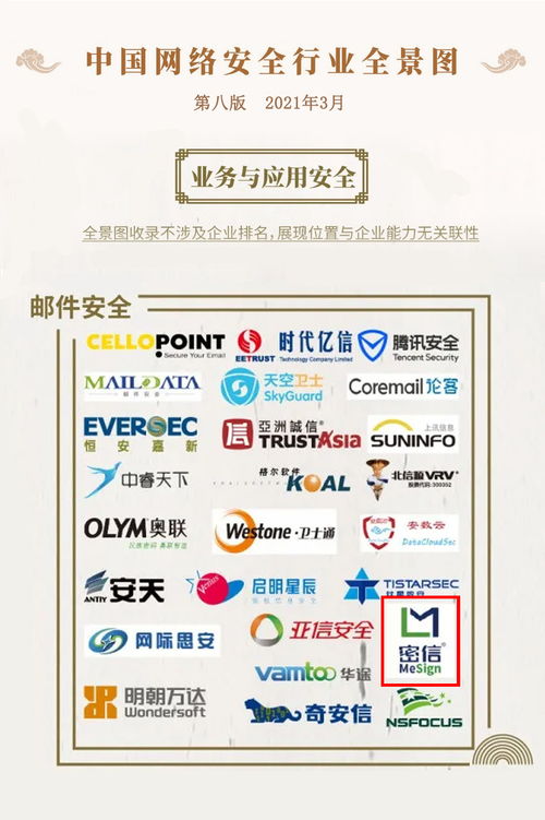 密信技術閃耀中國網(wǎng)絡安全行業(yè)全景圖，網(wǎng)絡與信息安全軟件開發(fā)再添新銳