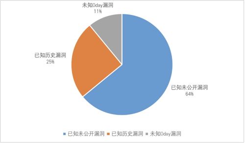 網(wǎng)絡(luò)安全實(shí)戰(zhàn)對(duì)抗中的觀察與思考 網(wǎng)絡(luò)與信息安全軟件開發(fā)