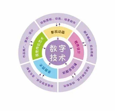 專(zhuān)業(yè)導(dǎo)航丨耿丹學(xué)院數(shù)字媒體技術(shù)專(zhuān)業(yè) 影視新媒體開(kāi)發(fā)的創(chuàng)新與實(shí)踐
