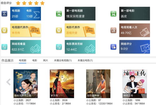 起底《安家》 小土科技如何以科技賦能，引領(lǐng)影視精品化與新媒體開(kāi)發(fā)新浪潮