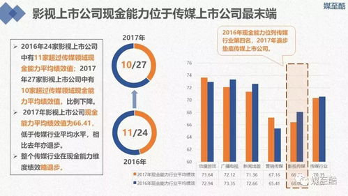 2018影視傳媒上市公司年度績(jī)效數(shù)據(jù)報(bào)告 洞察短板，聚焦新媒體開(kāi)發(fā)
