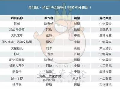 從金河豚獎(jiǎng)看中國科幻的崛起姿態(tài) 內(nèi)容為王，生態(tài)為翼